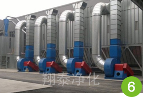 翔泰凈化-通風除塵